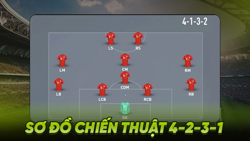 Sơ đồ chiến thuật 4-2-3-1