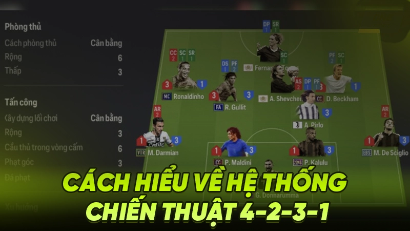 Cách hiểu về hệ thống chiến thuật 4-2-3-1
