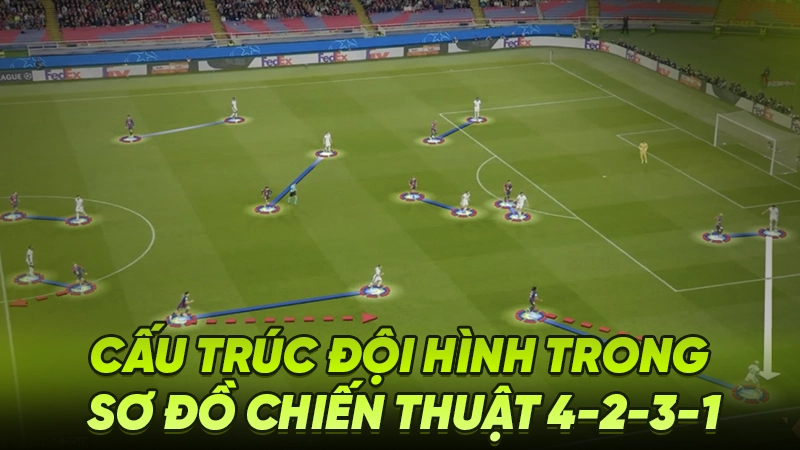 Cấu trúc đội hình trong sơ đồ chiến thuật 4-2-3-1