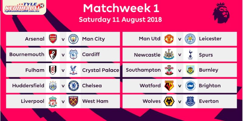 Cơ chế hiển thị lịch thi đấu trên Tylekeonhacai