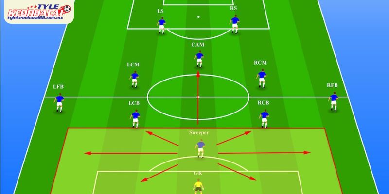 Điều phối bóng từ hàng thủ