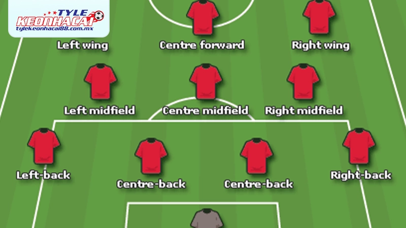 Đội hình xuất phát và các ca chấn thương hiện tại