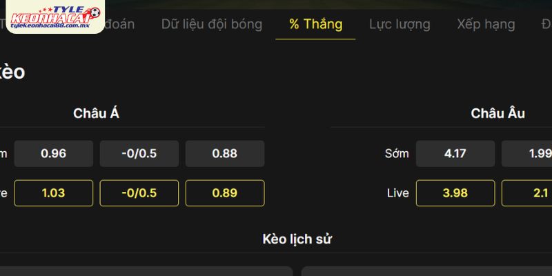 Những dữ liệu được cập nhật kết quả bóng đá trong mỗi trận đấu