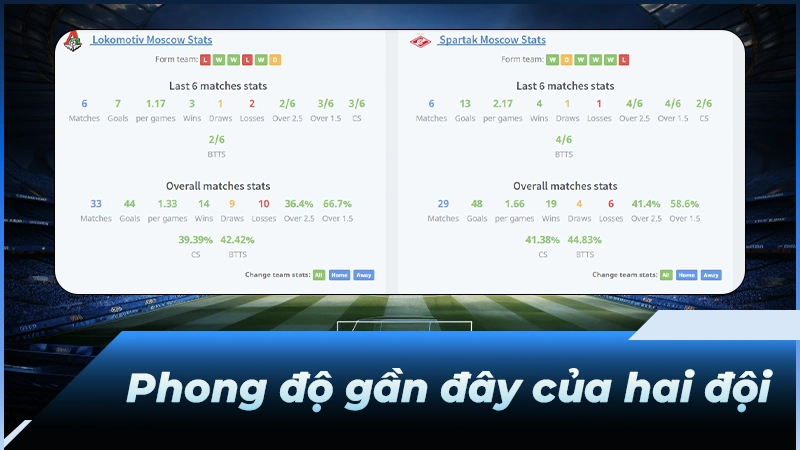 Phong độ gần đây của hai đội