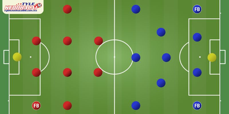 Vai trò trong sơ đồ bốn hậu vệ